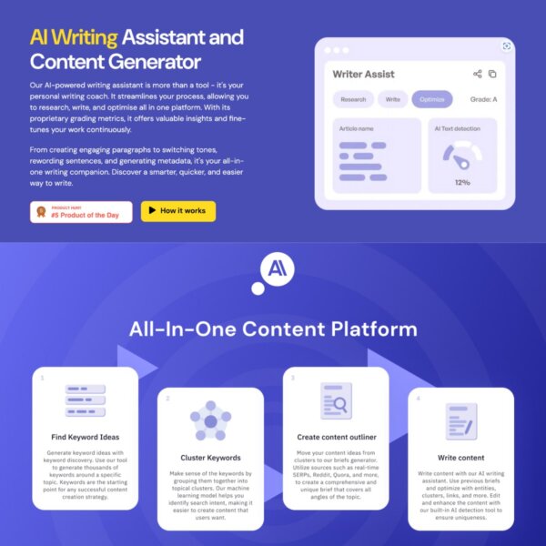 Keyword Insights