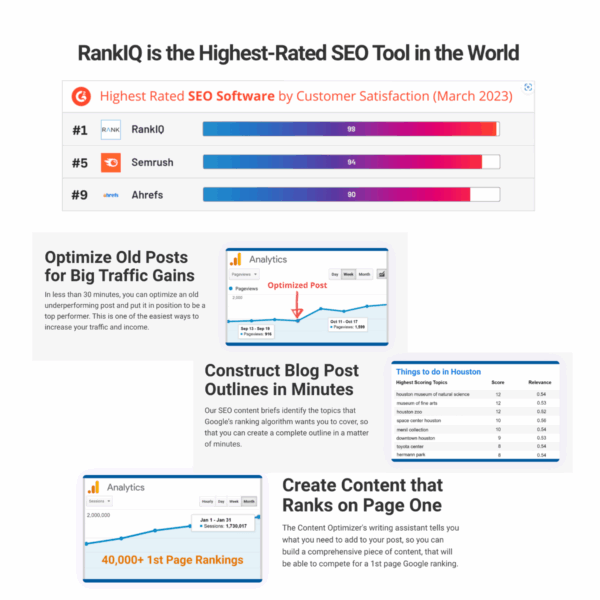 RankIQ